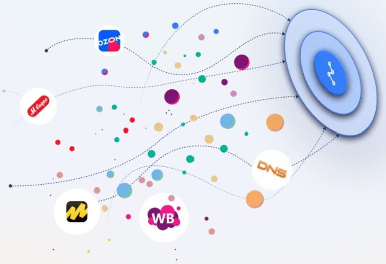 Секреты роста прибыли с помощью приложения для репрайсинга маркетплейсов